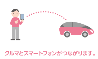 クルマとスマートフォンがつながります。