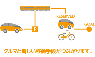 クルマと新しい移動手段がつながります。