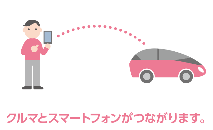 クルマとスマートフォンがつながります。