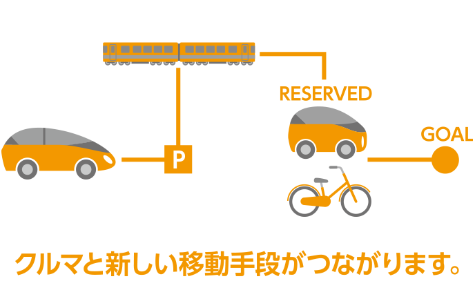 クルマと新しい移動手段がつながります。